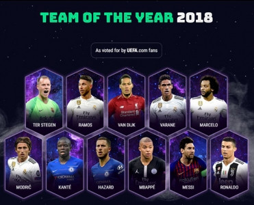 Mbappe, Ronaldo və Messi - ilin rəmzi komandası