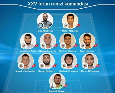 “Qarabağ”ın 9 futbolçusu rəmzi komandada