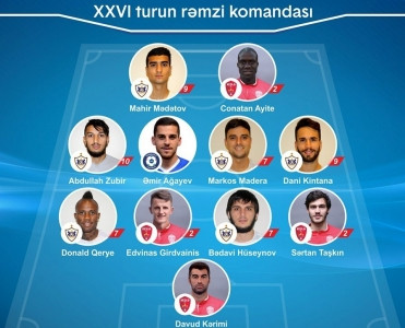 Turun rəmzi komandası və oyunçusu müəyyənləşdi