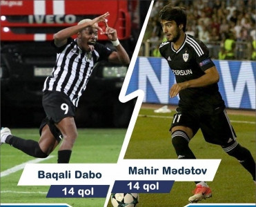 "Neftçi" - "Qarabağ" matçında bombardir müəyyənləşəcək