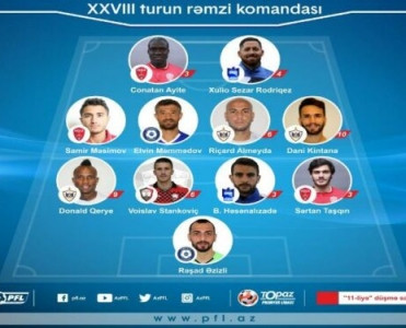 Premyer Liqamızda son turun rəmzi komandası - FOTO