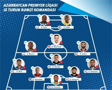 Premyer Liqa: Yeddi klubun futbolçusu həftənin komandasına seçildi