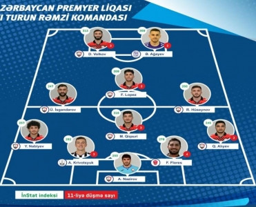 Qəbələ'nin 9 futbolçusu rəmzi komandada