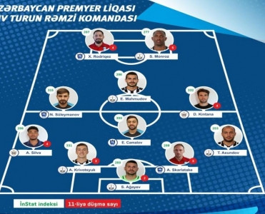 Neftçi'nin 5 futbolçusu rəmzi komandada