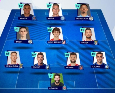 ÇL-da həftənin rəmzi komandası