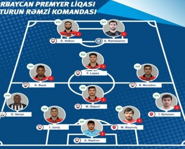 Qəbələ'nin 7 futbolçusu rəmzi komandada