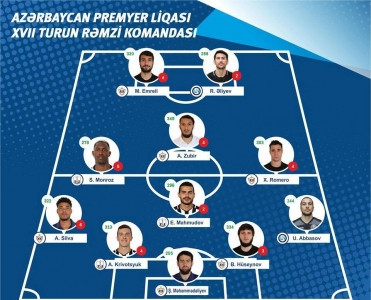 Premyer Liqamızda turun rəmzi komandası və futbolçusu açıqlandı