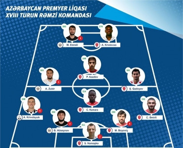 Keşlə'nin 7 futbolçusu həftənin komandasında