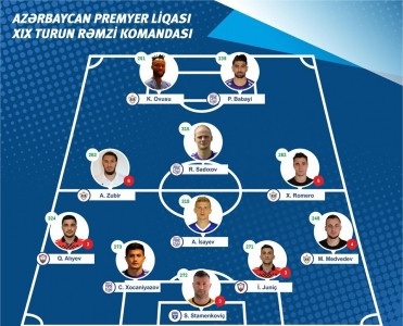 Premyer Liqamızda turun rəmzi komandası və oyunçusu açıqlandı