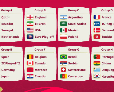 DÇ -2022-nin final mərhələsinin püşkü atıldı