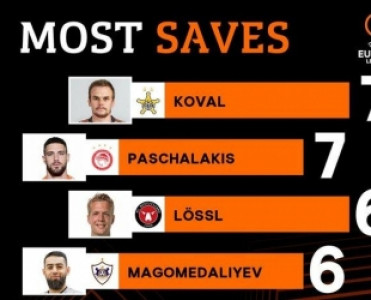 AL: Qarabağ'ın qapıçısı ən çox qurtarış edənlər sırasında