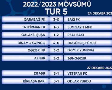 Qarabağ maksimum nəticə ilə irəliləyir