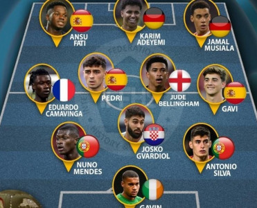 Gənclərdən ibarət ilin rəmzi komandası müəyyənləşdi