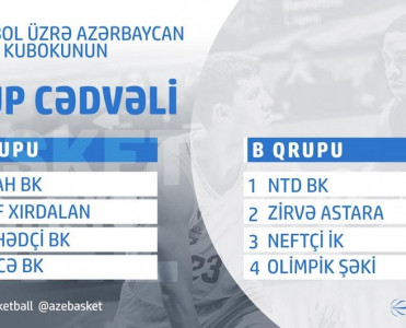 Azərbaycan kubokunun püşkü atıldı