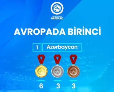 Azərbaycan Avropanın ən güclüsü oldu