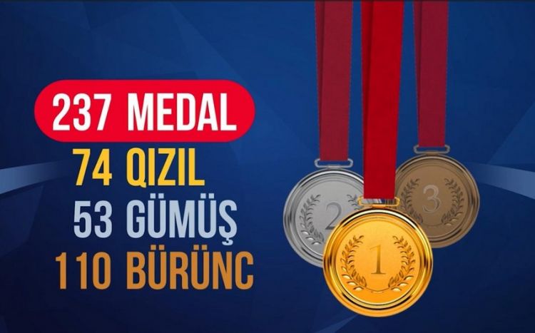 Cüdoçularımızın 2023-cü ildə qazandıqları medal sayı