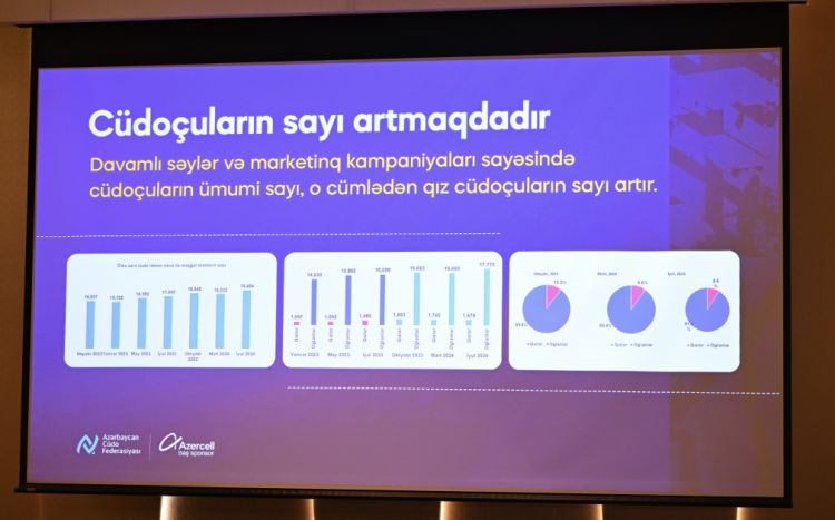 Azərbaycan Cüdo Federasiyası yeni strategiyasını təqdim edib