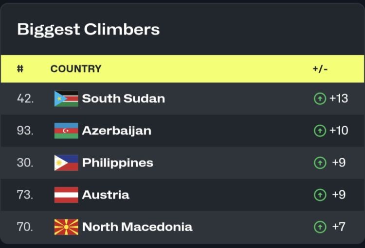 Azərbaycan milli basketbol komandaları FIBA reytinqində irəlilədi
